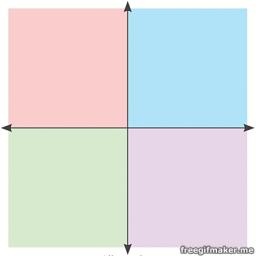 The Political Compass